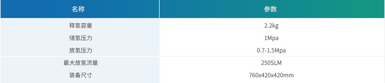 固态储氢系统2.2.jpg 固态储氢系统2.2.jpg