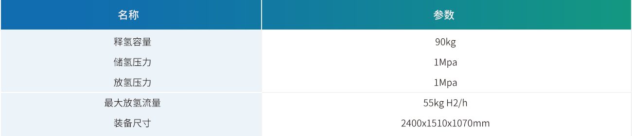 固态储氢系统90.jpg 固态储氢系统90.jpg